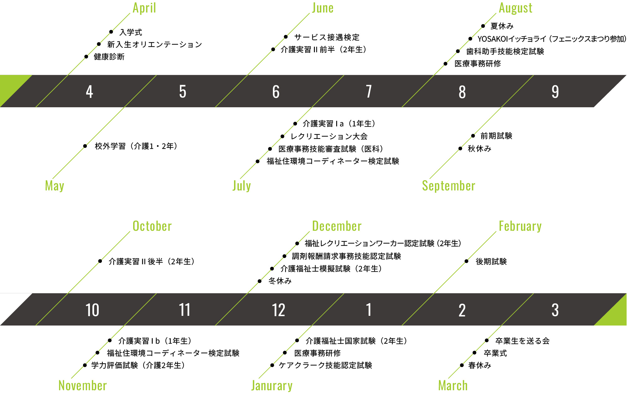 年間スケジュール