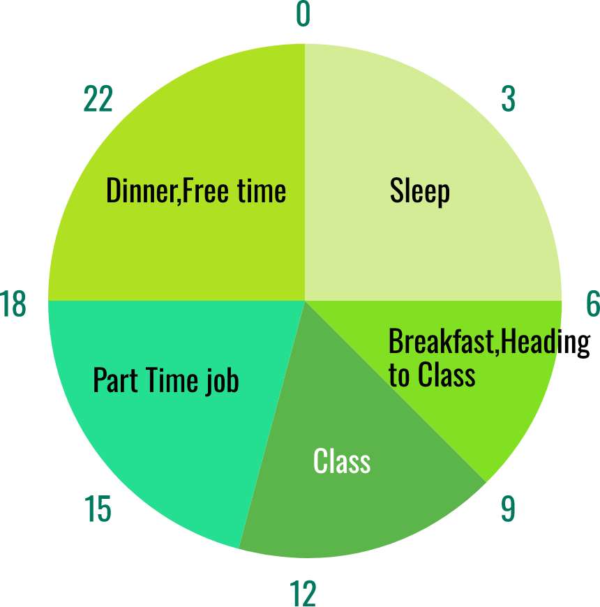 Weekdays(for classes held only in the morning)